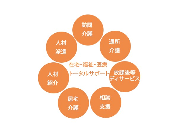 株式会社メルフィスの写真