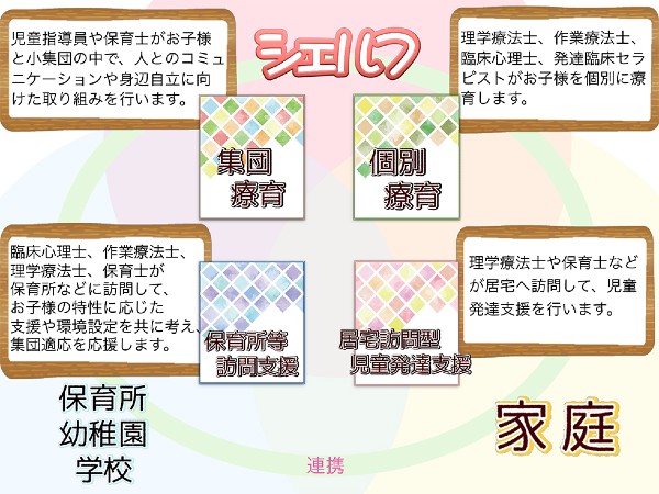 株式会社 三方多の写真