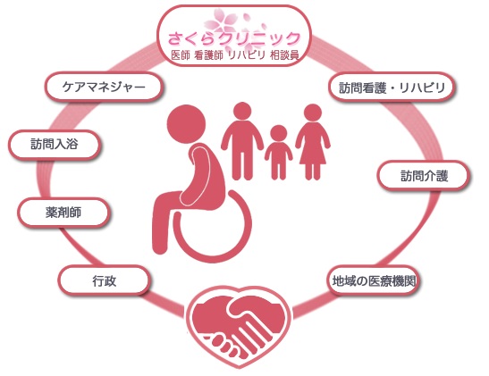 医療法人社団緑の森さくらクリニックの写真