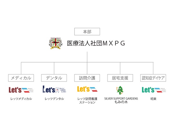 医療法人社団 ＭＸＰＧの写真