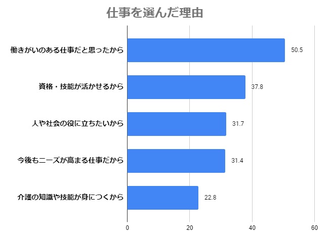 仕事を選んだ理由