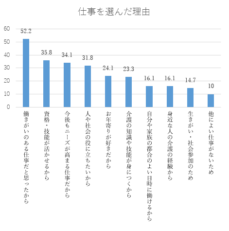 介護のやりがいとは 魅力や仕事をするうえで把握しておきたいことも解説 コメディカルドットコム