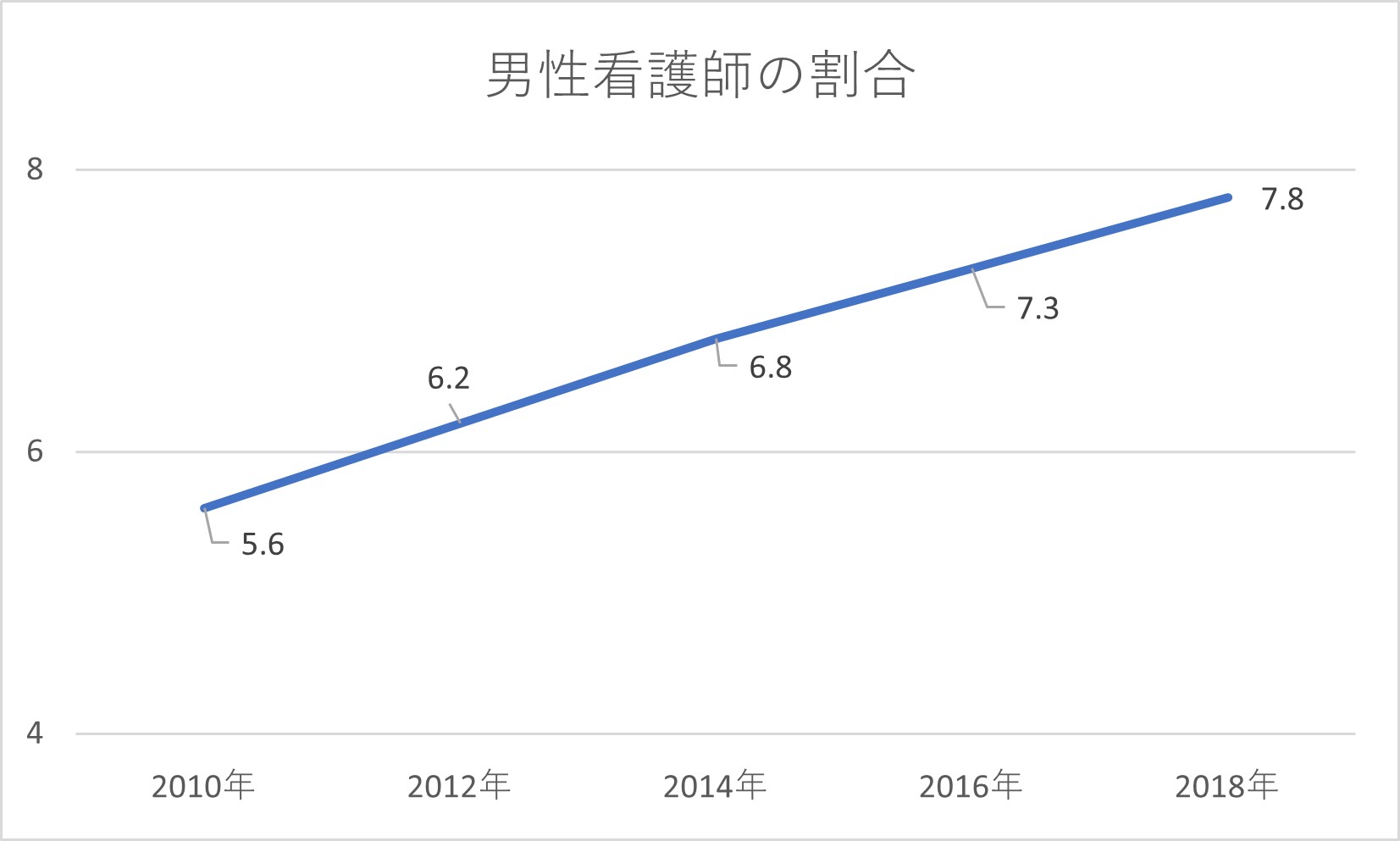 男性看護師の実態 割合は 給料 年収は 将来性は 気になるギモン徹底解消 コメディカルドットコム