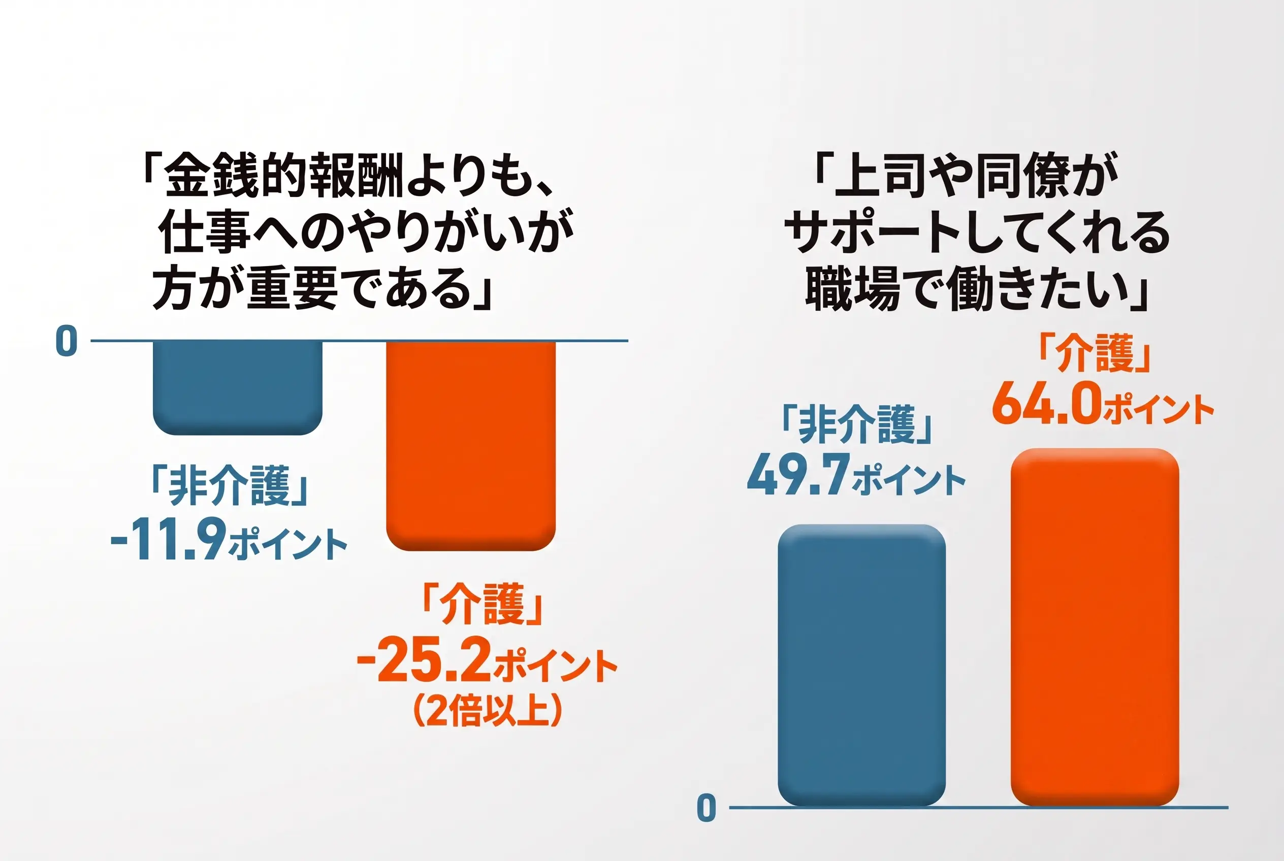 仕事の志向性調査