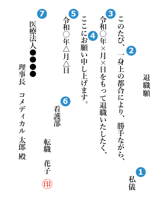 退職願・退職届の書き方｜退職の意思を上手く伝える方法とは コメディカルドットコム