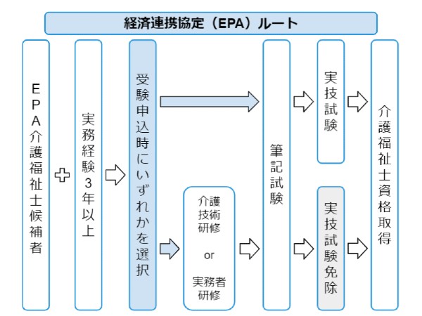 経済連携協定ルート図