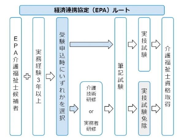 経済連携協定ルート図