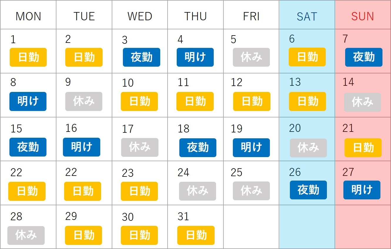 2交代制の場合の1ヶ月の看護師シフト例