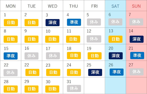 3交代制の場合の1ヶ月の看護師シフト例