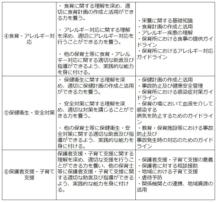 保育士等キャリアアップ研修②