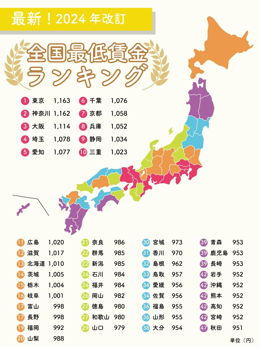 2024年度全国最低賃金マップ|都道府県別の最低時給ランキング(厚生労働省データ)