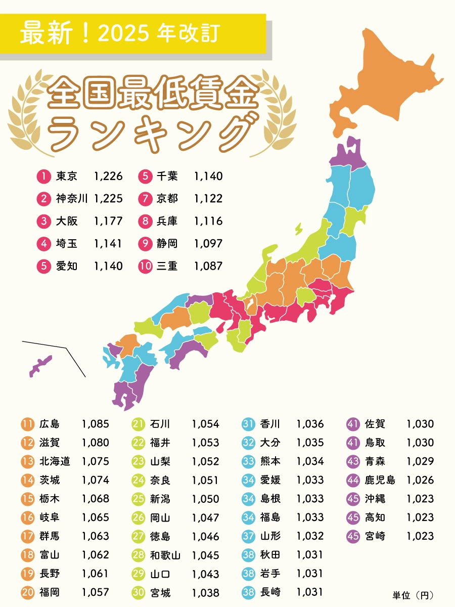 2025年度全国最低賃金マップ｜都道府県別の最低時給ランキング（厚生労働省データ）