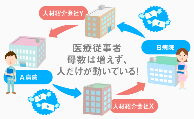 人材紹介会社と人材の流れ