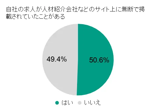 無断で掲載されていたことがある