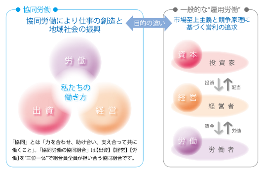 杉並地域福祉事業所大宮小学童クラブ（児童指導員/パート）の社会福祉主事任用求人サブ写真1