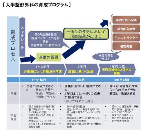 医療法人社団慶晃会 池田整形外科(常勤)の理学療法士求人サブ写真3