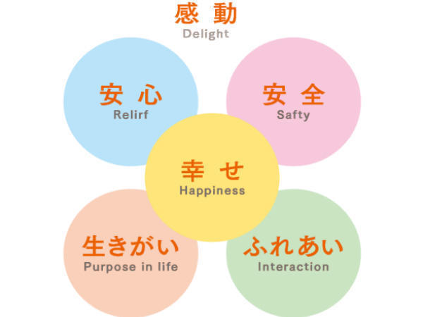 特別養護老人ホーム あけみ苑(パート)の介護福祉士求人サブ写真1