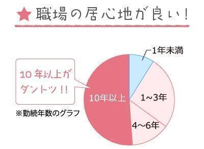 医療法人山和会 山口病院（常勤）の看護師求人サブ写真2