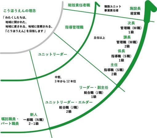 特別養護老人ホーム うきま幸朋苑(常勤)の准看護師求人サブ写真3