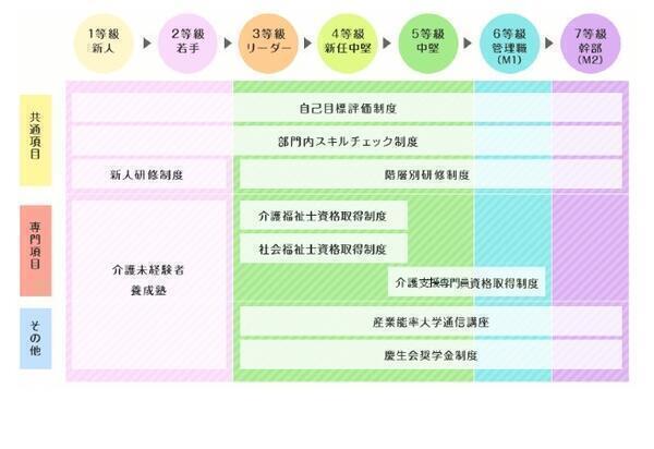 リハbyデイ都島（常勤）の柔道整復師求人サブ写真2