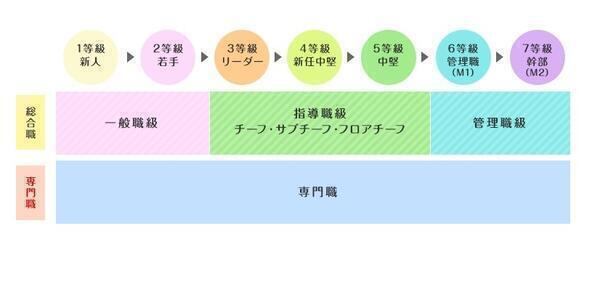 慶生会諸福ヘルパーステーション（常勤）の介護福祉士求人サブ写真1