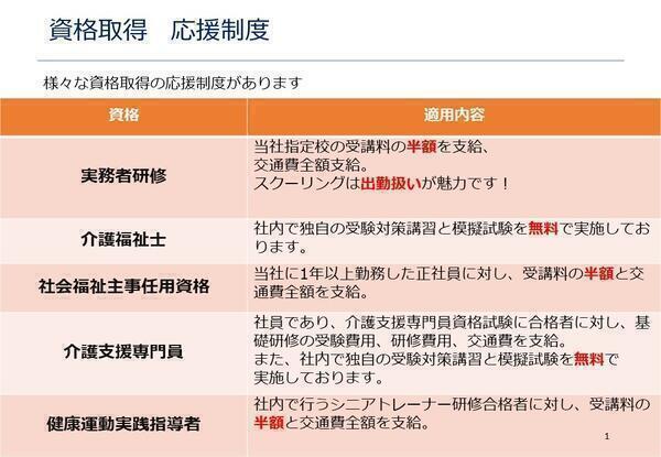 あおぞらの里 徳力デイサービスセンター（契約社員）の介護福祉士求人サブ写真3