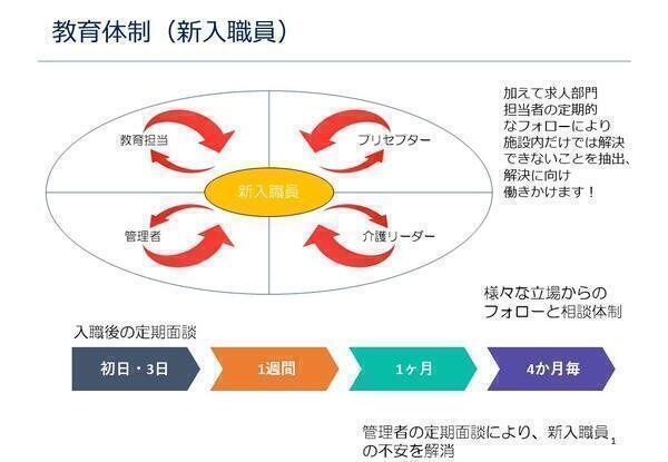 あおぞらの里 徳力デイサービスセンター（契約社員）の介護福祉士求人サブ写真2