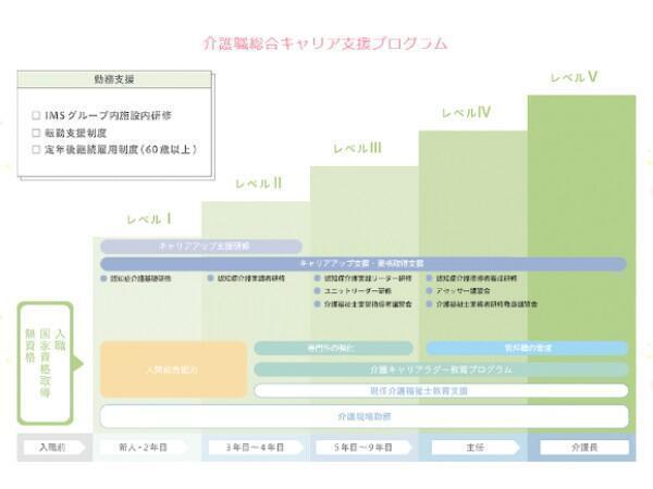 仙台ロイヤルケアセンター(常勤)の介護福祉士求人サブ写真1