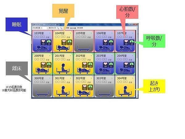 介護老人保健施設かにえ（パート）の介護職求人メイン写真5
