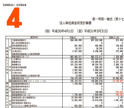 特別養護老人ホーム セイフティー信和(常勤)の介護福祉士求人サブ写真4