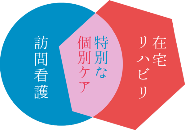 リハラボ訪問看護リハビリステーション 和田本店（常勤）の作業療法士求人サブ写真1