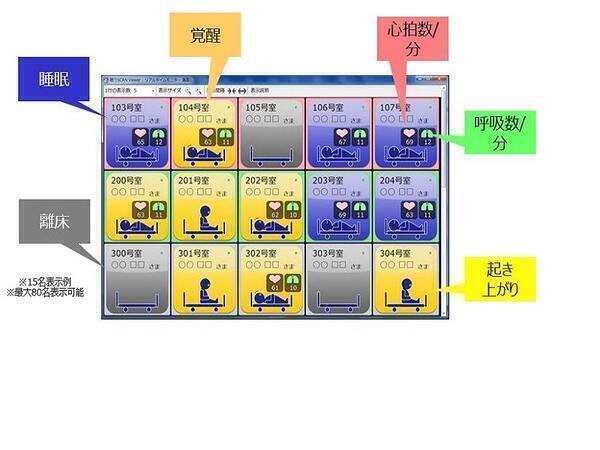 介護老人保健施設かにえ（介護助手/パート）のその他求人メイン写真5