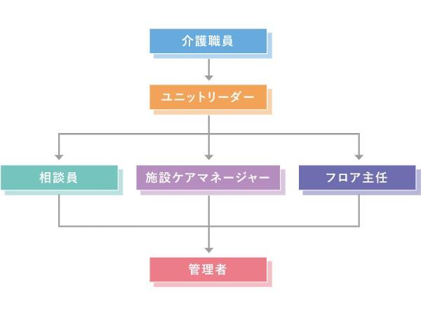 グループホーム マーヤの家 伏山(常勤)のケアマネジャー求人サブ写真2