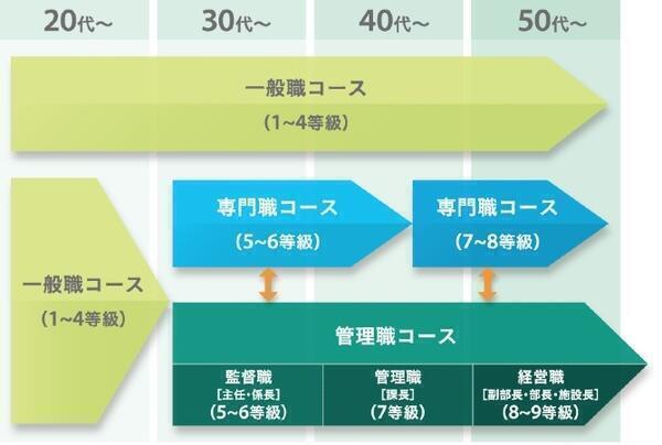 福祉プラザとよしきだい(常勤) の介護職求人サブ写真2