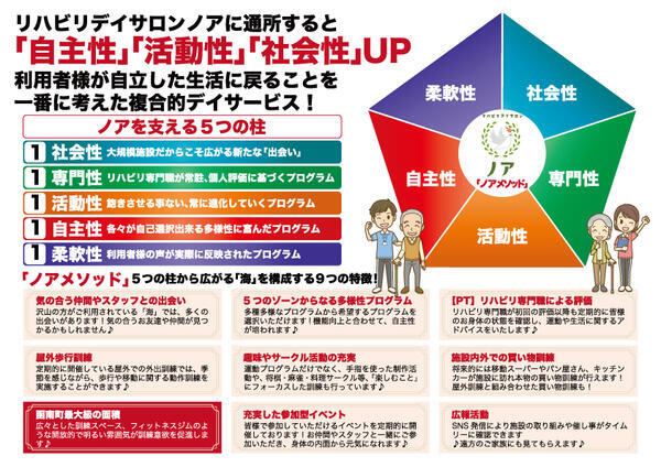 リハビリデイサロン ノア（パート）の准看護師求人メイン写真3