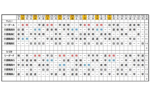 特別養護老人ホーム 太陽と緑の家の介護福祉士求人サブ写真3