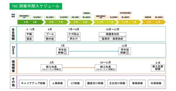 天才キッズクラブ 楽学館大倉山園（常勤）の保育士求人メイン写真3