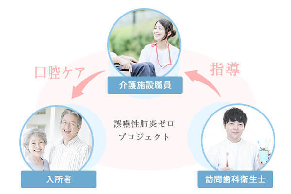 特別養護老人ホーム ふるさとホーム(常勤)の調理師/調理員求人サブ写真2