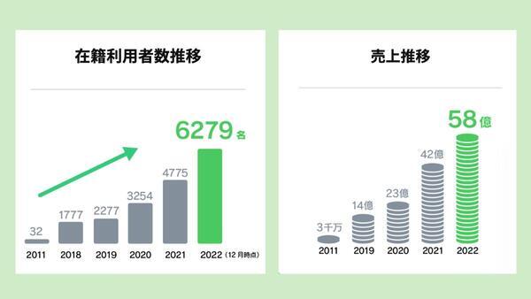 宿泊対応小規模デイサービスいこい家 雪ノ下（常勤）の理学療法士求人メイン写真2