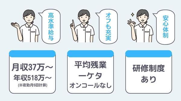 医療施設型ホスピス医心館 春日部（パート）の看護師求人メイン写真4