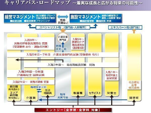 特別養護老人ホームラスール苗穂リバーサイド(入浴介助/パート)の介護職求人サブ写真3
