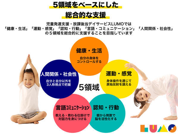 子どもの運動教室LUMO三田校（児童指導員/常勤）  の精神保健福祉士求人の写真