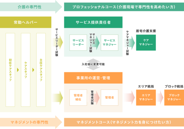 ケアリッツ赤羽（無資格OK/常勤）の介護職求人サブ写真1