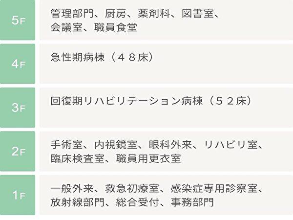 田園調布中央病院（常勤）の介護職求人サブ写真1