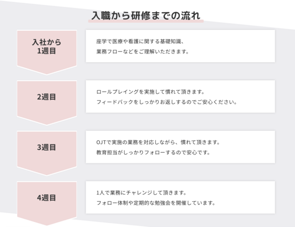 メディカルインフォマティクス株式会社 那覇事業所（コールセンタースタッフ / パート）の一般事務求人メイン写真4