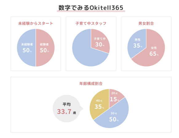 メディカルインフォマティクス株式会社 那覇事業所（コールセンタースタッフ / パート）の一般事務求人メイン写真3