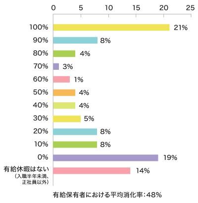 住宅型有料老人ホーム みなづきホーム澄川館(常勤) の介護福祉士求人サブ写真2