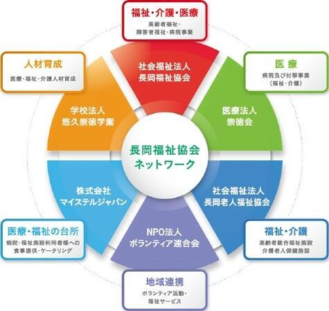 介護老人保健施設 新橋ばらの園 通所リハビリテーション(常勤)の介護福祉士求人サブ写真1