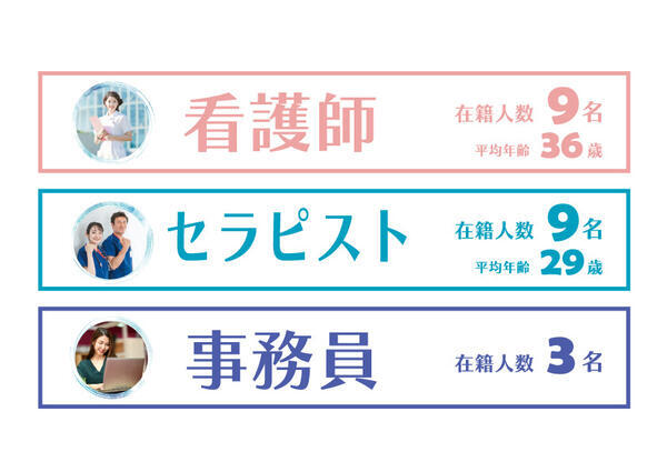 訪問看護ステーション　リハビタブル（常勤）の作業療法士求人メイン写真3