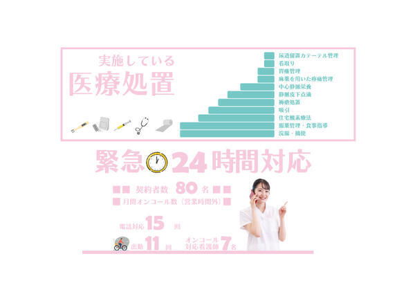 訪問看護ステーション　リハビタブル（常勤）の作業療法士求人メイン写真5